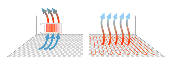 маты Электролюкс