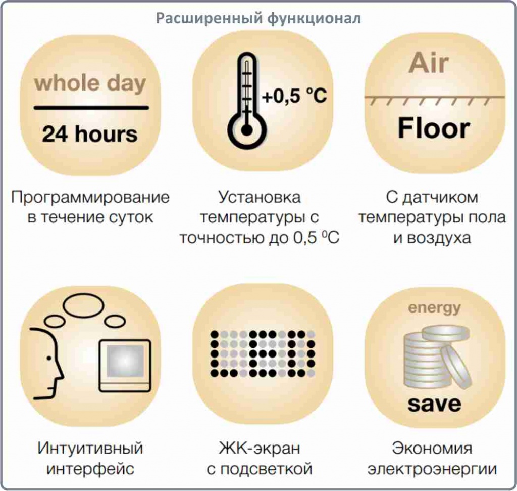 цена на терморегулятор Электролюкс в Калуге