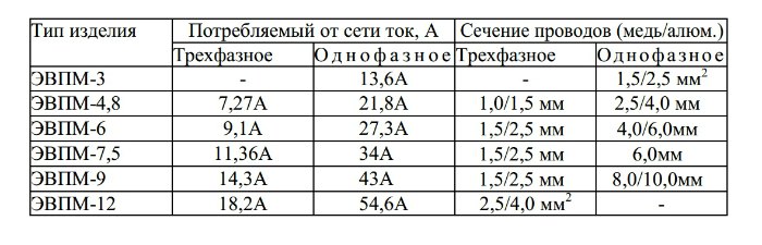 купить Сангай ЭВПМ 12 по низкой цене в Калуге