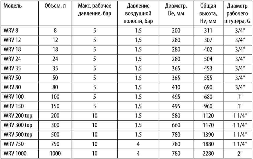 расширительный бак Wester WRV 12 купить в Калуге